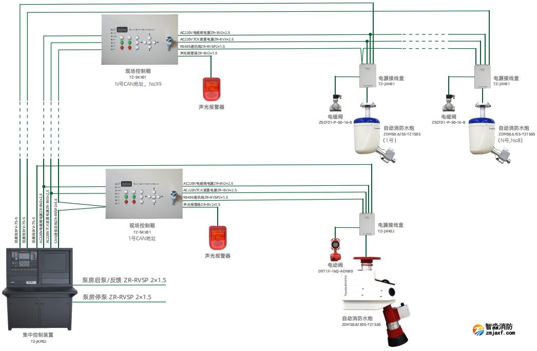 泰和安乐鱼在线(中国)水炮系统图