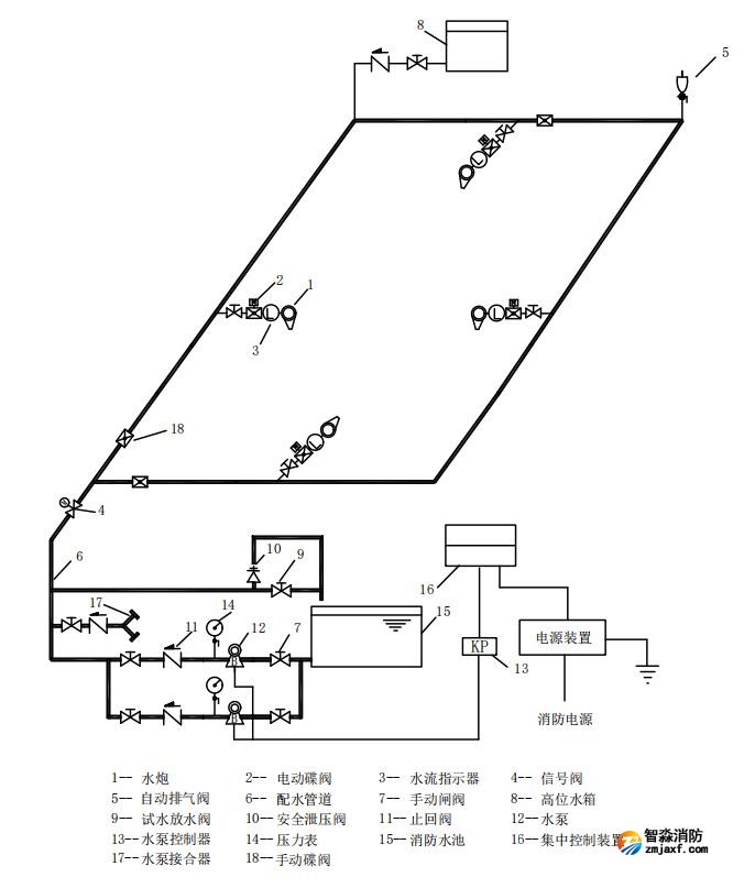 20L/s和30L/s乐鱼在线(中国)水炮灭火系统图