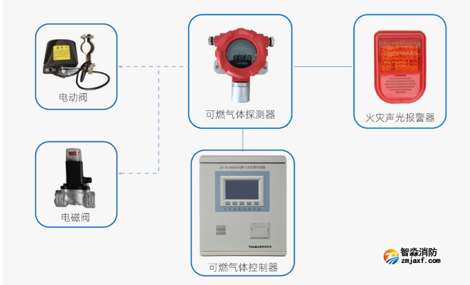 GT-TR3123点型可燃气体探测器监控系统图