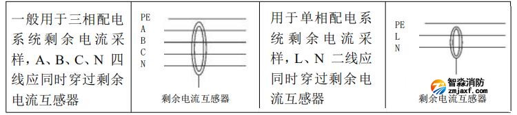 DH-9706/100型剩余电流式电气火灾监控探测器安装说明
