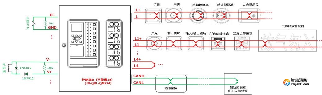 JB-QBL-QM224气体灭火控制器系统图