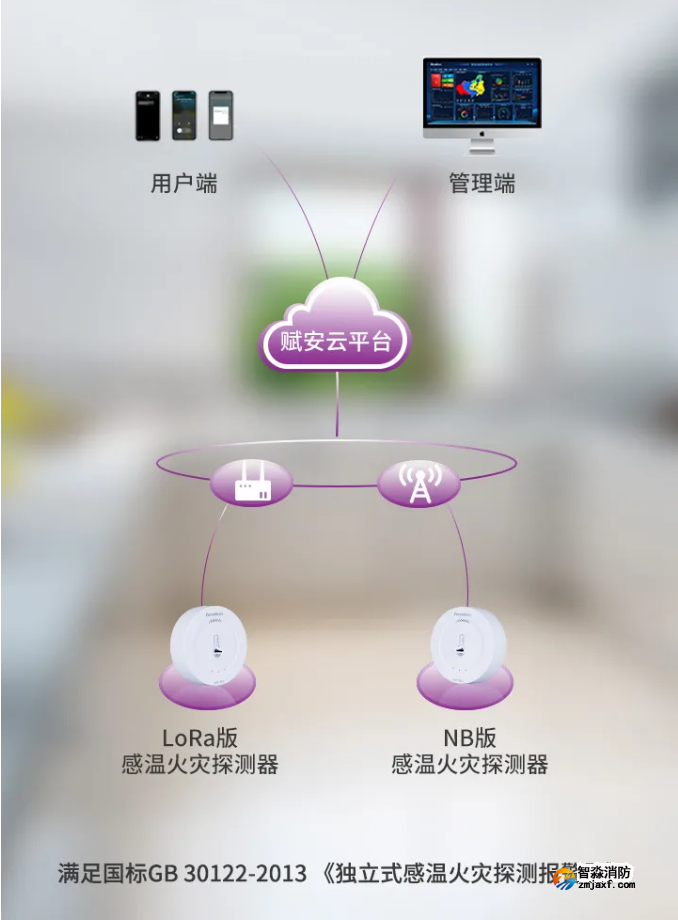 赋安乐鱼在线(中国)FS3035独立式感温火灾探测器物联网