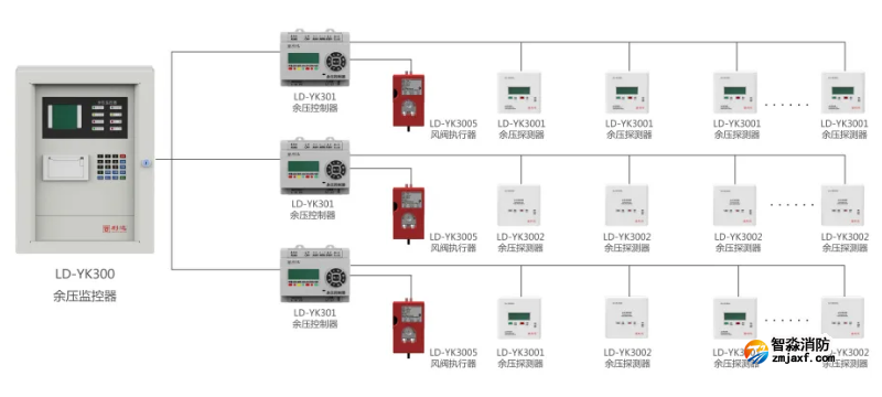 利达乐鱼在线(中国)应急疏散余压监控系统图 利达乐鱼在线(中国)应急疏散余压监控系统图