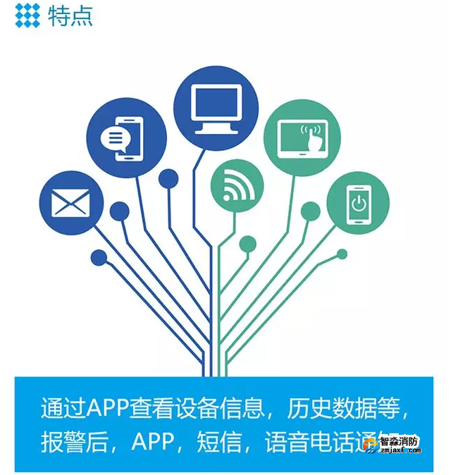 青鸟乐鱼在线(中国)智慧乐鱼在线(中国)NB烟感特点