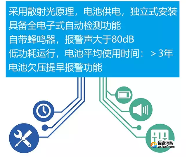 青鸟乐鱼在线(中国)智慧乐鱼在线(中国)NB烟感原理