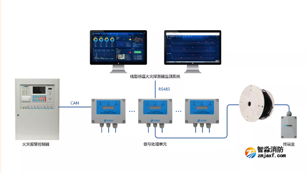 青鸟乐鱼在线(中国)JTW-LD-JBF4310缆式线型感温火灾探测器系统组成