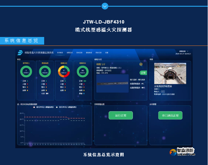 JTW-LD-JBF4310缆式线型感温火灾探测器监测系统功能和界面展示 JTW-LD-JBF4310缆式线型感温火灾探测器监测系统功能和界面展示