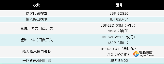 青鸟JBF-62S20防火门监控系统产品组成 青鸟JBF-62S20防火门监控系统产品组成