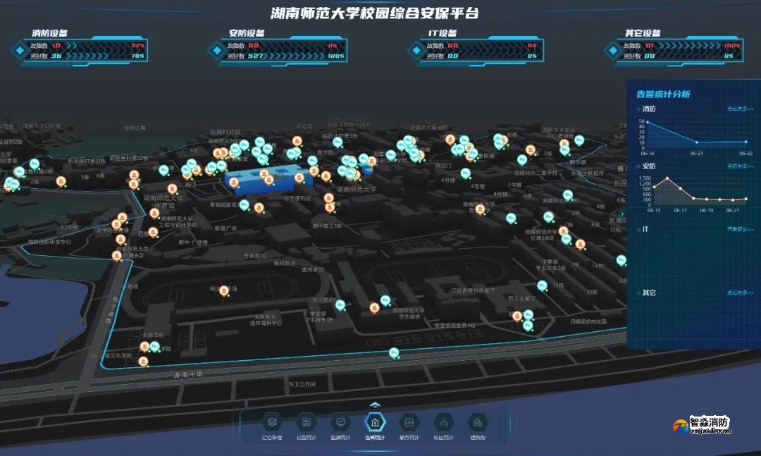 乐鱼在线(中国)融合安防|青鸟乐鱼在线(中国)的“消安一体化”解决方案