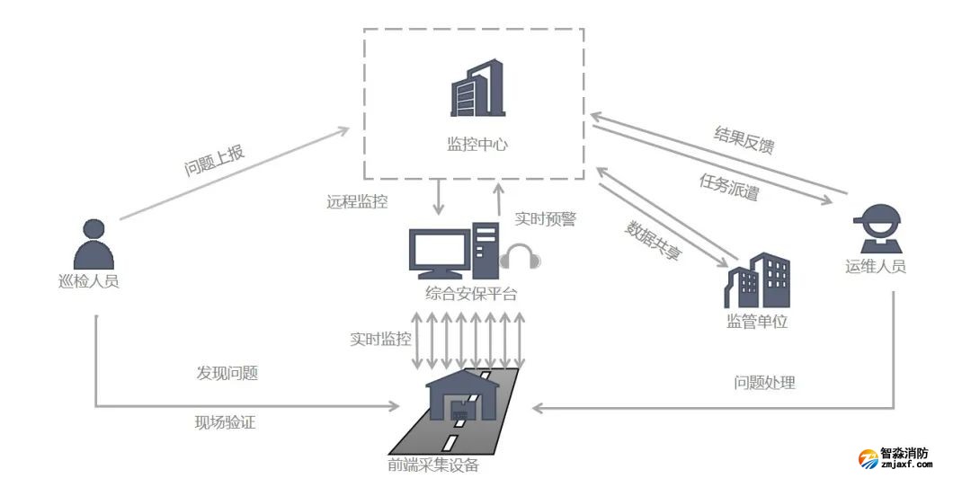 乐鱼在线(中国)融合安防|青鸟乐鱼在线(中国)的“消安一体化”解决方案