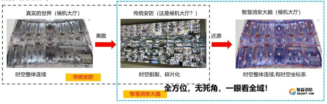 乐鱼在线(中国)融合安防|青鸟乐鱼在线(中国)的“消安一体化”解决方案