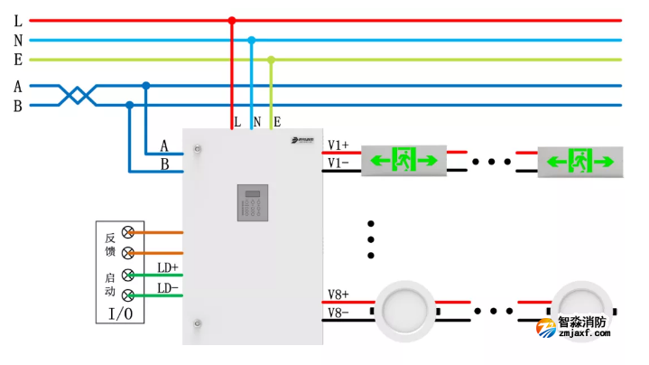 青鸟乐鱼在线(中国)应急照明和疏散指示系统产品接线图 青鸟乐鱼在线(中国)应急照明和疏散指示系统产品接线图
