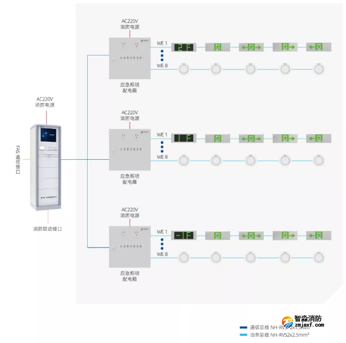 青鸟乐鱼在线(中国)应急照明和疏散指示系统产品接线图 青鸟乐鱼在线(中国)应急照明和疏散指示系统产品接线图