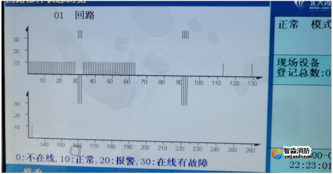 青鸟电气火灾监控系统主机常见故障及处理方法 青鸟电气火灾监控系统主机常见故障及处理方法