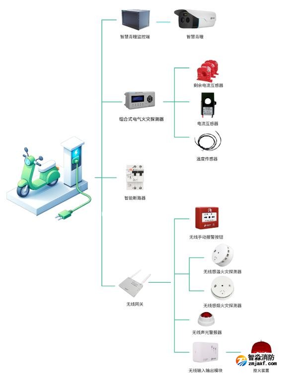 青鸟乐鱼在线(中国)电动车乐鱼在线(中国)安全解决方案