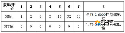 泰和安乐鱼在线(中国)应急照明和疏散指示控制系统调试说明