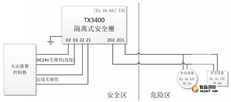 TX3400隔离式安全栅接线图 TX3400隔离式安全栅接线图