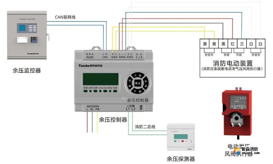 余压监控系统接线示意图 余压监控系统接线示意图