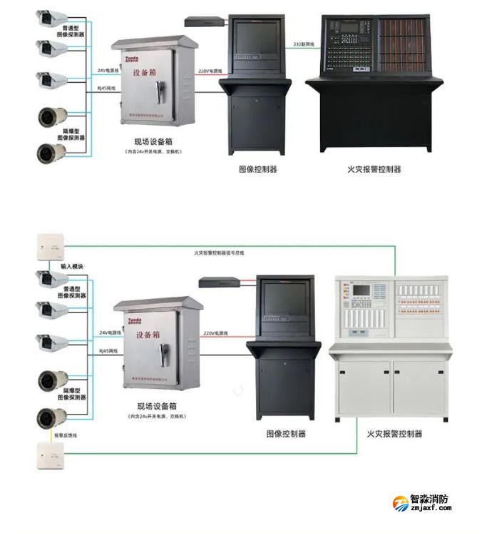 泰和安图像型火灾探测器全新上市 泰和安图像型火灾探测器全新上市