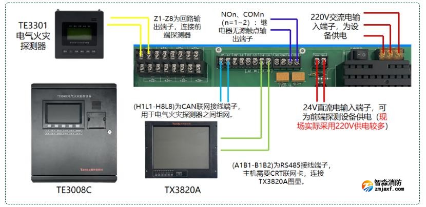 TE3008电气火灾监控设备接线图 TE3008电气火灾监控设备接线图