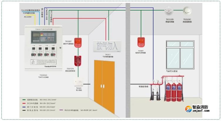 TX3042C气体灭火控制系统图 TX3042C气体灭火控制系统图