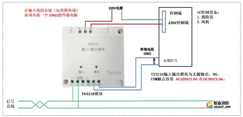 TX3218输入输出模块接线图 TX3218输入输出模块接线图