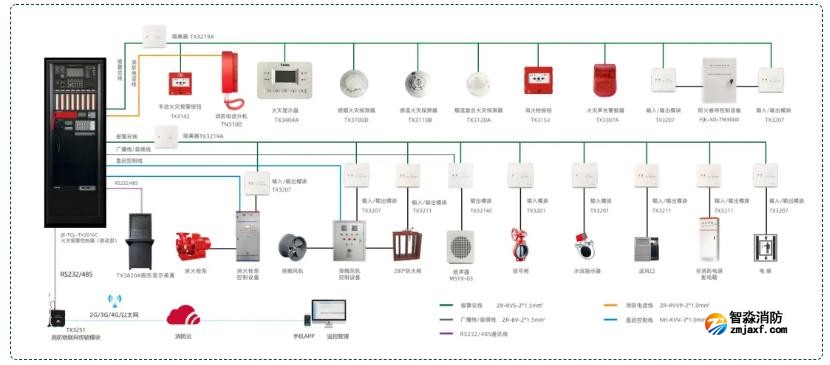 乐鱼在线(中国)广播系统接线图 乐鱼在线(中国)广播系统接线图