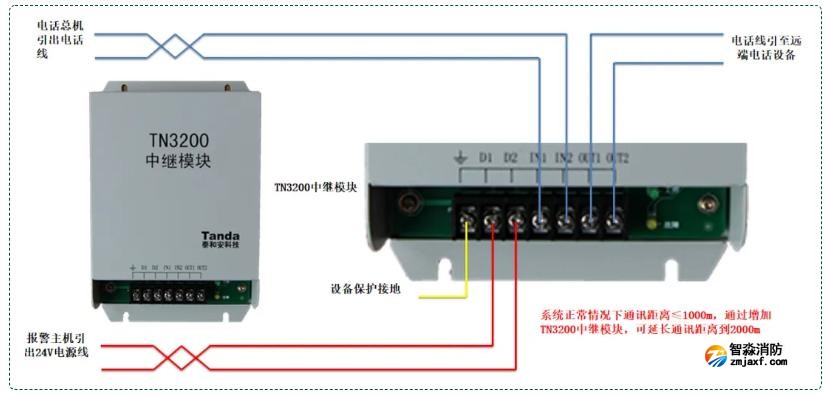 TN3200中继模块接线图 TN3200中继模块接线图