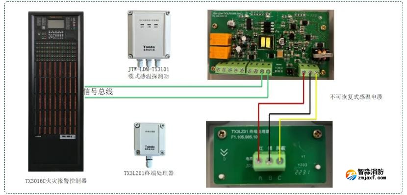不可恢复式感温电缆探测器系统接线图 不可恢复式感温电缆探测器系统接线图