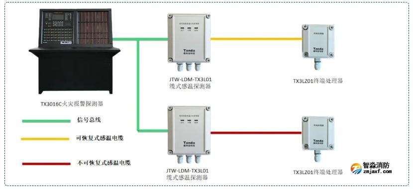 感温电缆探测器系统接线图 感温电缆探测器系统接线图