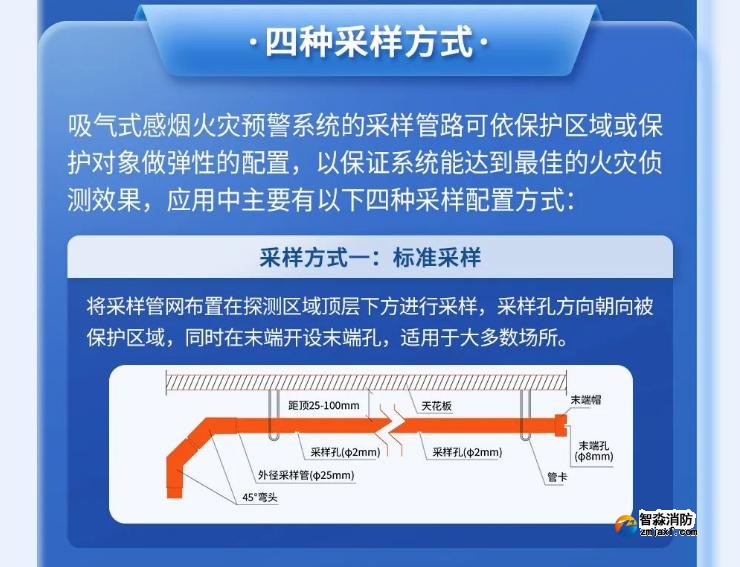 高新投三江吸气式感烟探测系统采样方式 高新投三江吸气式感烟探测系统采样方式