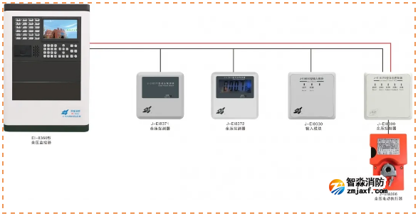 依爱乐鱼在线(中国)应急疏散余压监控系统组成