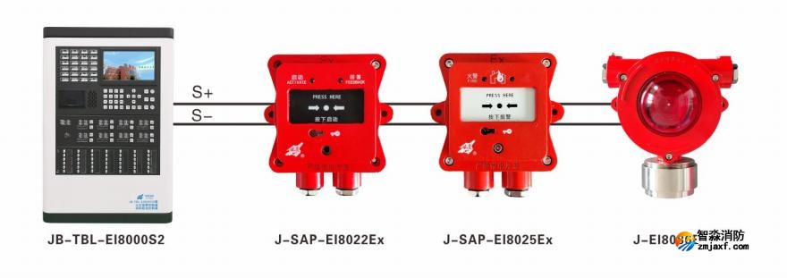 工业防爆乐鱼在线(中国)按钮、声光接线图