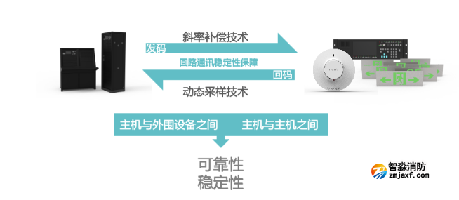 尼特智能疏散系统进阶版 尼特智能疏散系统进阶版