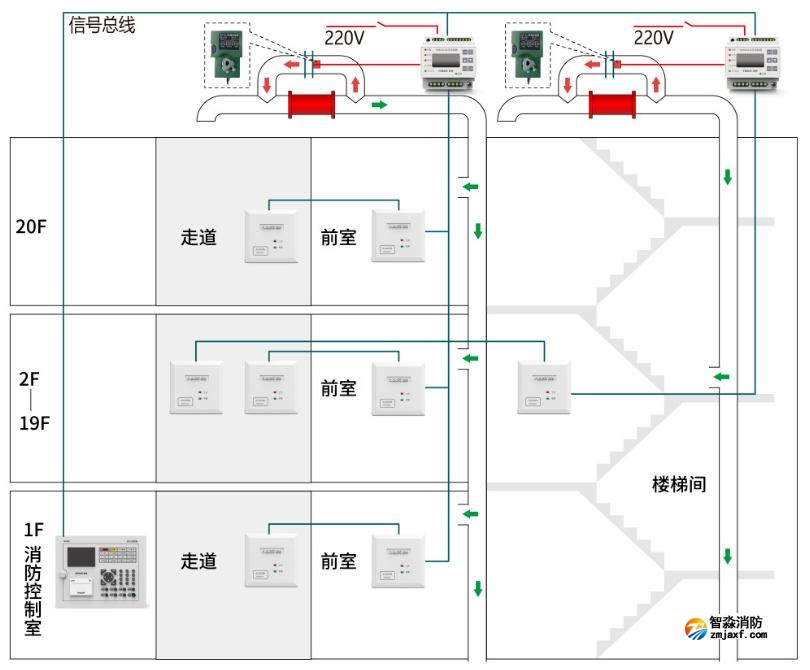 尼特免接管型乐鱼在线(中国)应急疏散余压监控系统方案
