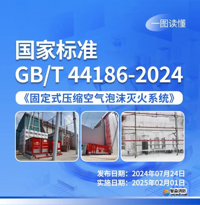 一图读懂《固定式压缩空气泡沫灭火系统》 一图读懂《固定式压缩空气泡沫灭火系统》