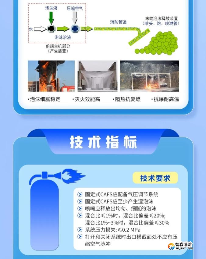 《固定式压缩空气泡沫灭火系统》GB/T44186-2024新规解读 《固定式压缩空气泡沫灭火系统》GB/T44186-2024新规解读