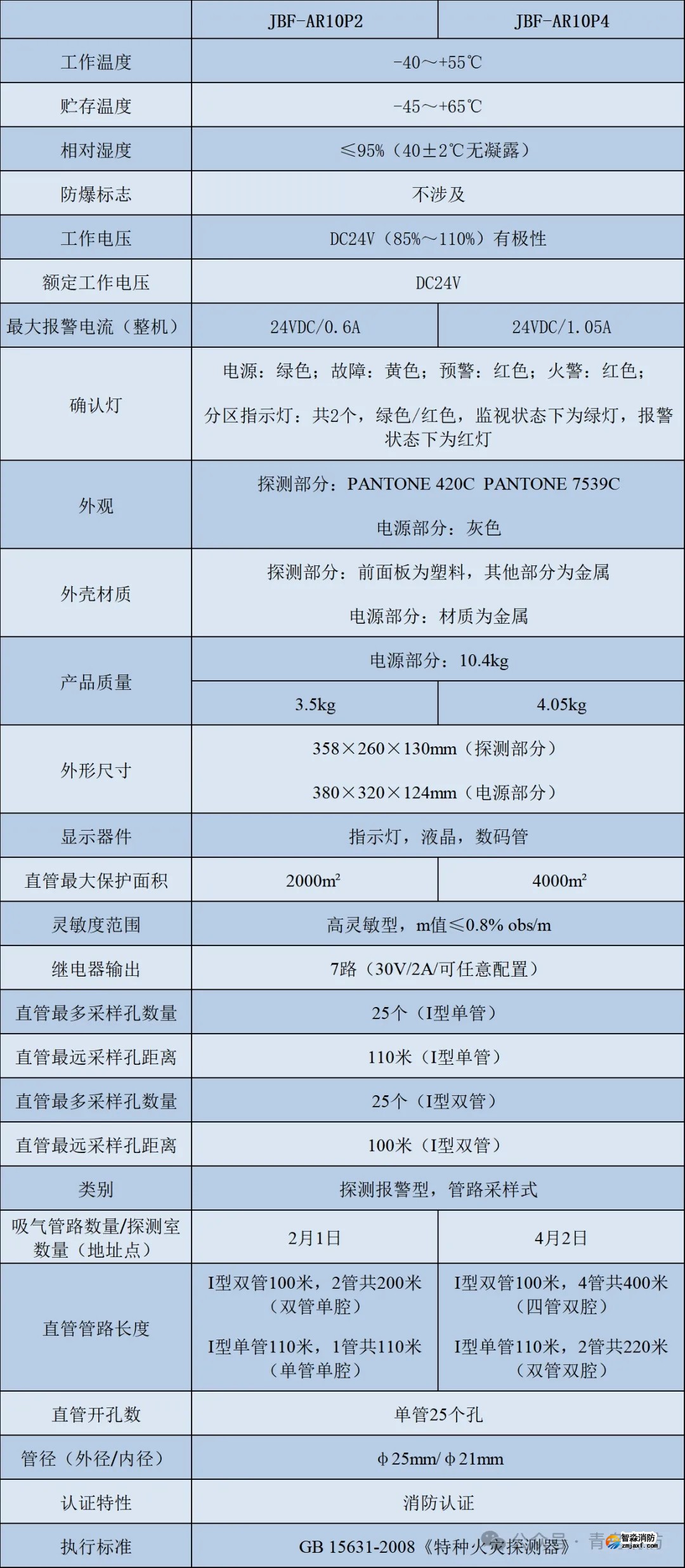 青鸟乐鱼在线(中国)全新JBF-AR10P2/JBF-AR10P4吸气式感烟火灾探测器技术参数