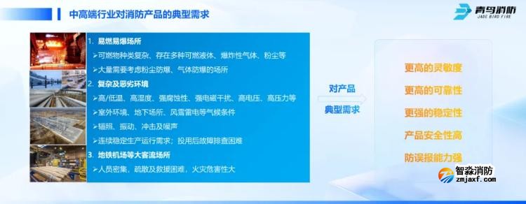 CFIC2024青鸟乐鱼在线(中国)刘敏：青鸟乐鱼在线(中国)面向高端行业应用的创新与突破