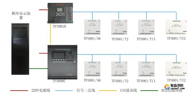 泰和安乐鱼在线(中国)电源监控系统接线图 泰和安乐鱼在线(中国)电源监控系统接线图
