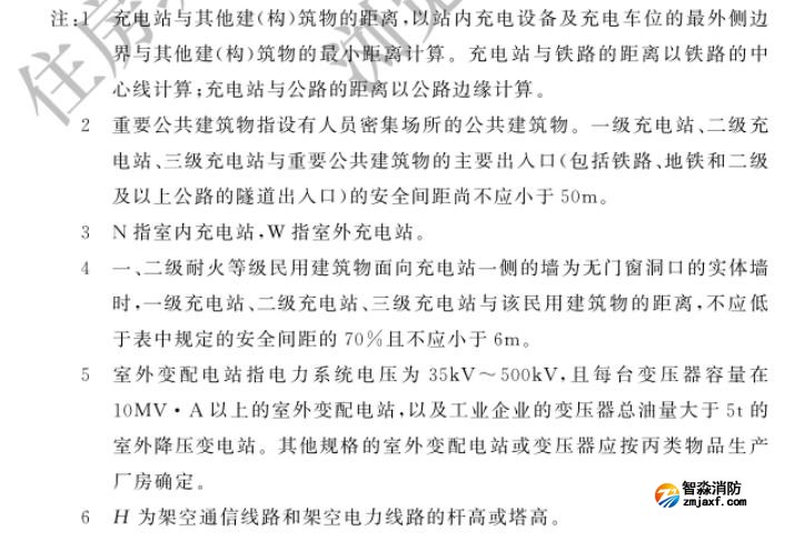 充电站与站外建(构)筑物之间的防火间距 充电站与站外建(构)筑物之间的防火间距