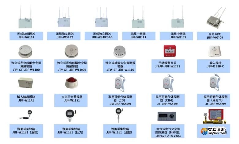 青鸟乐鱼在线(中国)临时建筑无线乐鱼在线(中国)物联网系统解决方案