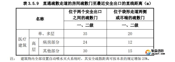 直通疏散走道的房间疏散门至最近安全出口的直线距离