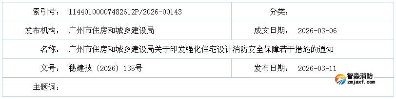 广州市住房和城乡建设局关于印发强化住宅设计乐鱼在线(中国)安全保障若干措施的通知