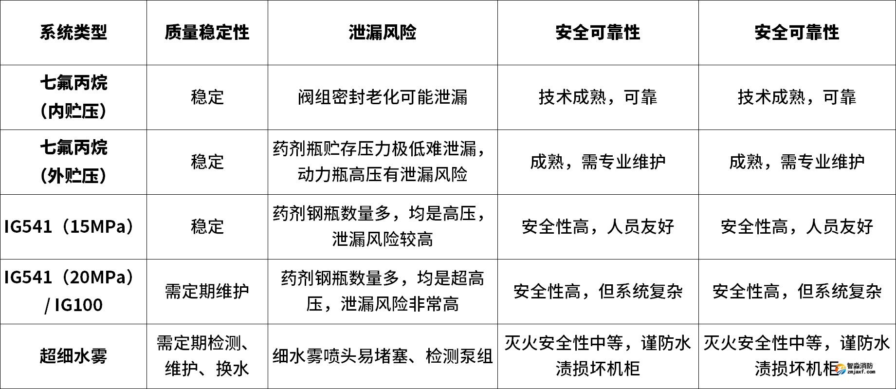 日常使用质量稳定性与安全可靠性对比分析