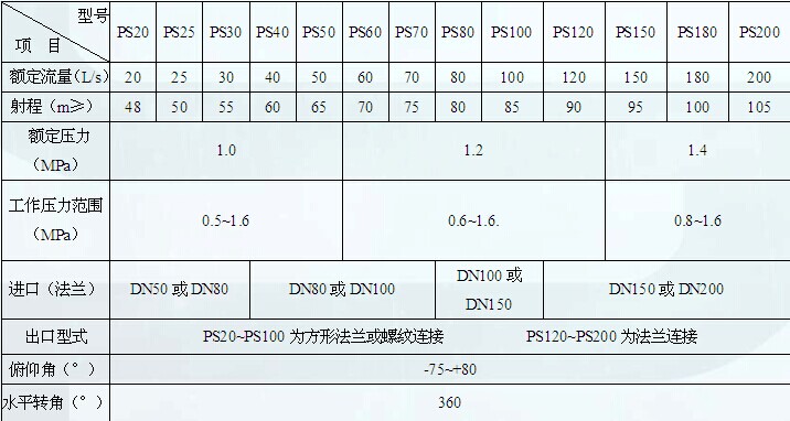 乐鱼在线(中国)水泡 乐鱼在线(中国)水泡