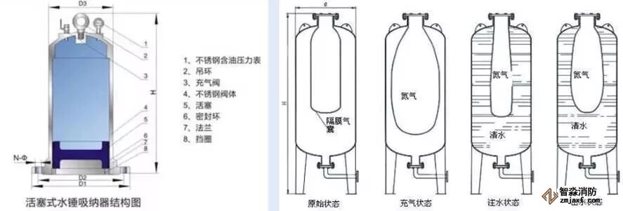 阀门的选择要求