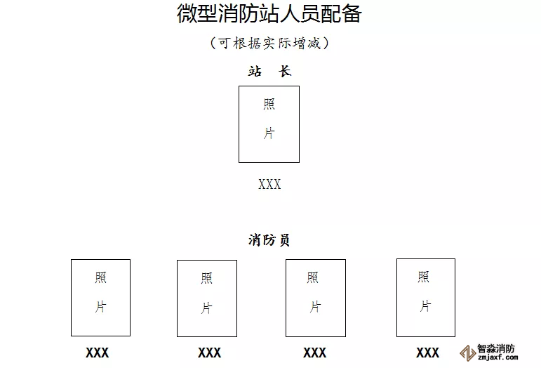 微型乐鱼在线(中国)站人员配备
