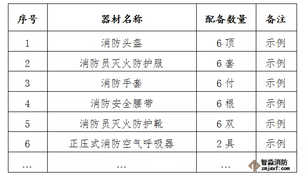 微型乐鱼在线(中国)站装备配备