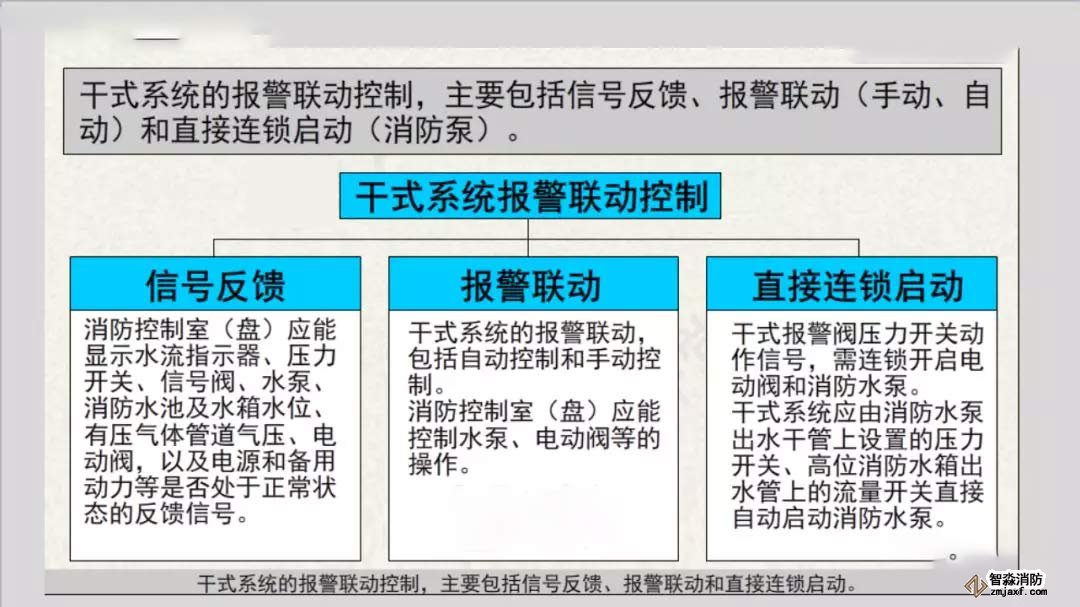 干式系统报警联动及连锁控制2